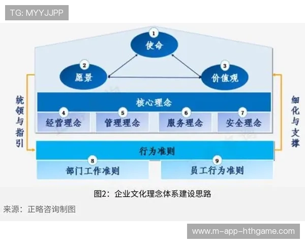 新闻中心发布企业文化建设亮点构建长期发展新优势，企业的文化建设