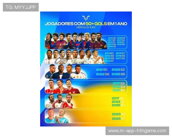 球员赛季进球榜新变化，赛季进球最多的球员